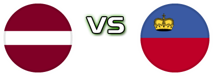 Latvia - Liechtenstein Estatísticas e detalhes do jogo