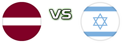 Latvia - Israel детайли и статистика