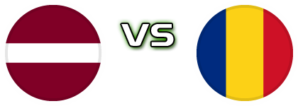 Latvia - Romania head to head game preview and prediction