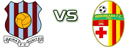 Gzira Utd - Birkirkara Statistiche e dettagli partita