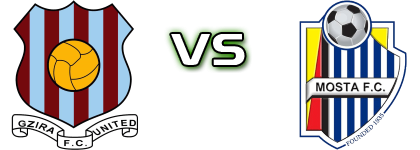 Gzira Utd - Mosta Statistiche e dettagli partita