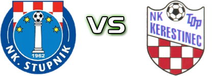 Stupnik - Top  head to head game preview and prediction