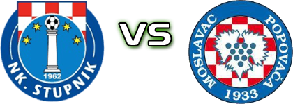 Stupnik - Moslavac detalji utakmice i statistika