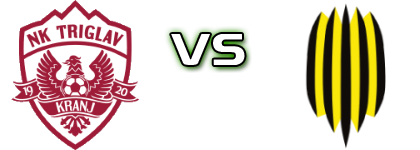 Triglav - Rukh Lviv детайли и статистика