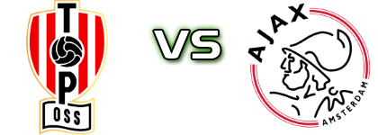TOP Oss - Jong Ajax Statistiche e dettagli partita TOP Oss - Jong Ajax Statistiche e dettagli partita