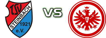 Steinbach - Eintracht II head to head game preview and prediction