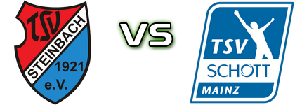 Steinbach - Schott Mainz Statistiche e dettagli partita