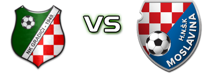 Gradići - Moslavina head to head game preview and prediction