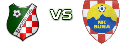 Gradići - Buna детайли и статистика