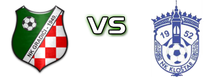 Gradići - Kloštar Ivanić Spiel Prognosen und Statistiken