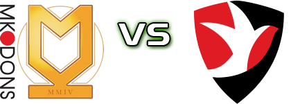 MK Dons - Cheltenham детайли и статистика MK Dons - Cheltenham детайли и статистика