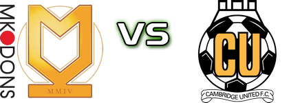 MK Dons - Cambridge Statistiche e dettagli partita