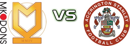 MK Dons - Accrington Statistiche e dettagli partita