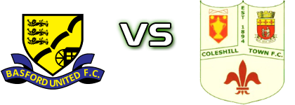 Basford - Coleshill head to head game preview and prediction