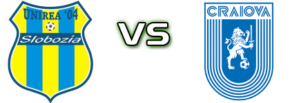 Unirea Slobozia - U. Craiova Detalles y estadisticas