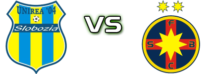Unirea Slobozia - FCSB детайли и статистика