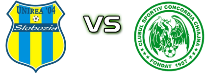Unirea Slobozia - Concordia head to head game preview and prediction