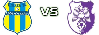Unirea Slobozia - FC Argeş Spiel Prognosen und Statistiken Unirea Slobozia - FC Argeş Spiel Prognosen und Statistiken