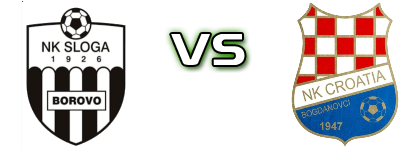 Sloga (B) - Croatia (B) Spiel Prognosen und Statistiken