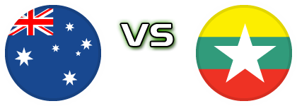 Australia U23 - Myanmar head to head game preview and prediction Australia U23 - Myanmar head to head game preview and prediction