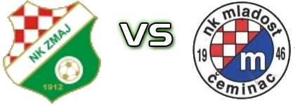 Zmaj  - Mladost (Č) Spiel Prognosen und Statistiken