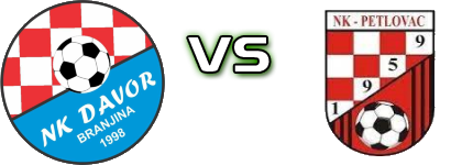 Davor - Petlovac head to head game preview and prediction