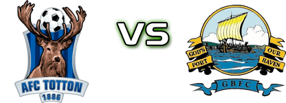 Totton - Gosport head to head game preview and prediction