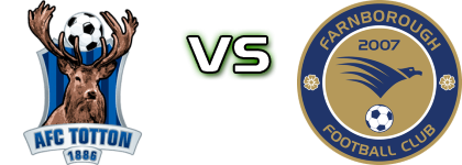 Totton - Farnborough Detalles y estadisticas
