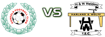 Dundela - Welders Statistiche e dettagli partita