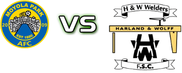 Moyola Park - Welders Statistiche e dettagli partita