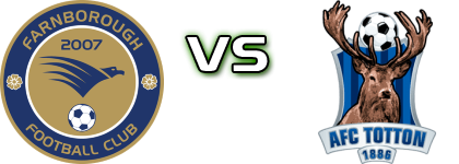 Farnborough - Totton head to head game preview and prediction