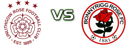Linlithgow Rose - B. Rose Spiel Prognosen und Statistiken