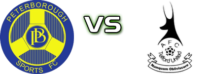 Peterborough Sports - Telford detalji utakmice i statistika