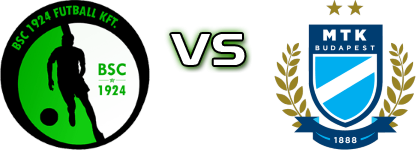 Budaörs - MTK Budapest II head to head game preview and prediction