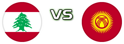 Lebanon U20 - Kyrgyzstan Statistiche e dettagli partita