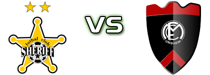 Sheriff - FCM Ungheni head to head game preview and prediction Sheriff - FCM Ungheni head to head game preview and prediction