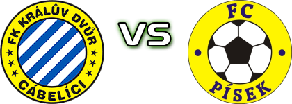 Králův Dvůr - FC Písek head to head game preview and prediction Králův Dvůr - FC Písek head to head game preview and prediction
