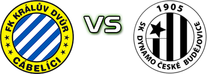 Králův Dvůr - SK Dynamo Ceske Budejovice B Detalles y estadisticas Králův Dvůr - SK Dynamo Ceske Budejovice B Detalles y estadisticas