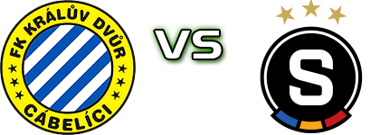 Králův Dvůr - Sparta Praha B head to head game preview and prediction
