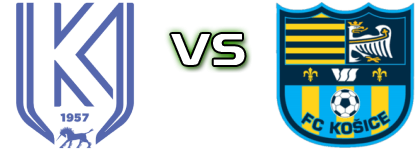 Kazincbarcika - Košice Statistiche e dettagli partita