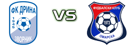 FK Drina Zvornik - Omarska  Statistiche e dettagli partita