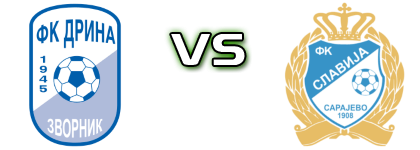 FK Drina Zvornik - Slavija head to head game preview and prediction