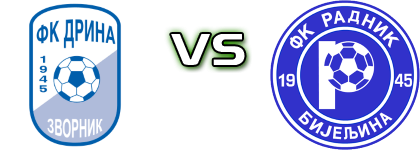 FK Drina Zvornik - Radnik Statistiche e dettagli partita FK Drina Zvornik - Radnik Statistiche e dettagli partita