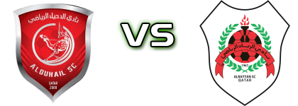Al Duhail - Al-Rayyan head to head game preview and prediction Al Duhail - Al-Rayyan head to head game preview and prediction