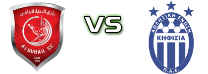 Al Duhail - Kifisia head to head game preview and prediction Al Duhail - Kifisia head to head game preview and prediction