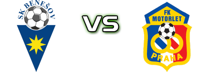 SK Benešov - SK Motorlet Praha детайли и статистика