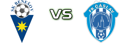 SK Benešov - Čáslav Statistiche e dettagli partita