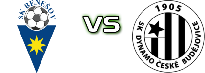 SK Benešov - SK Dynamo Ceske Budejovice B детайли и статистика