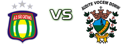 São Caetano - VOCEM Statistiche e dettagli partita