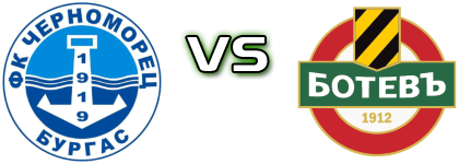 Chernomorets - Botev Plovdiv Spiel Prognosen und Statistiken